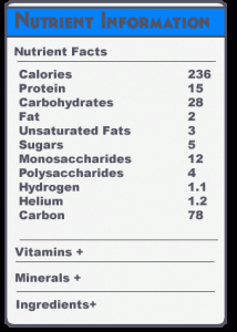 Nutrition data