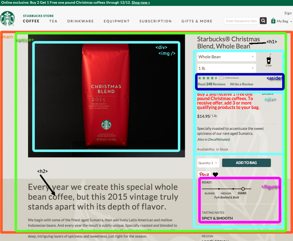Taken from http://store.starbucks.com/starbucks-christmas-blend-whole-bean-011002752.html?navid=whole-bean-and-ground&start=1